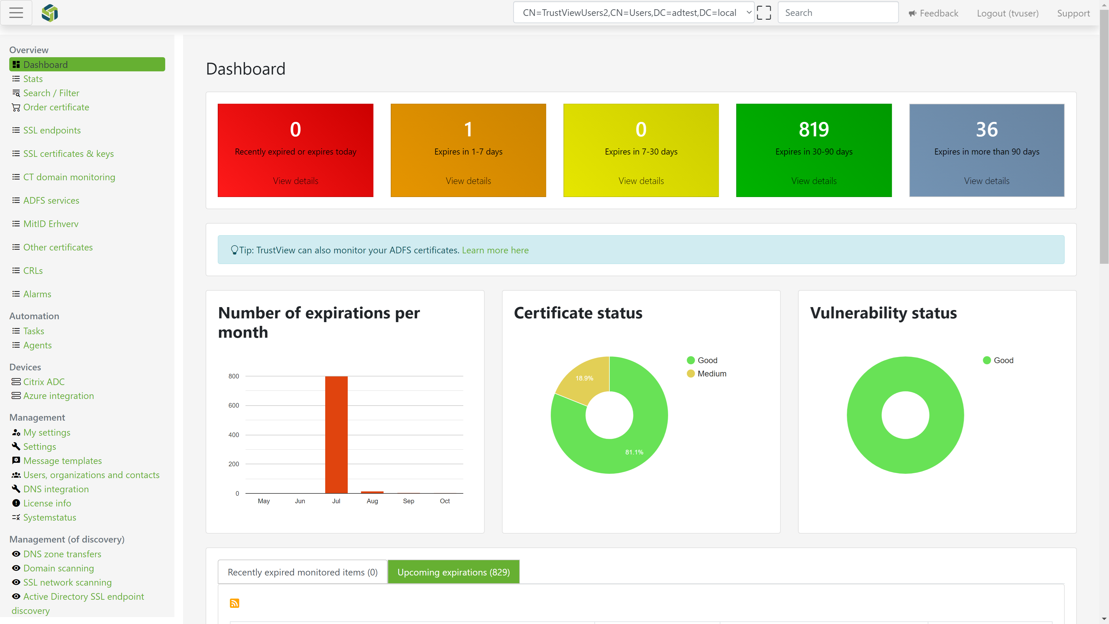 An overview of the TrustView dashboard